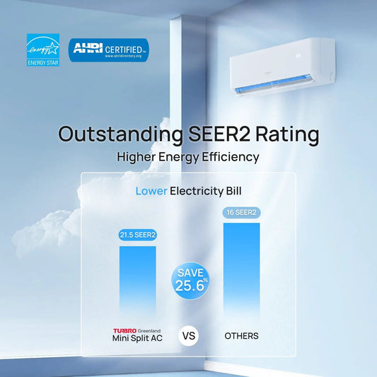 White TURBRO Greenland 36k BTU tri-zone mini split heat pump unit with Energy Star badge on Tampa Home & Garden Store