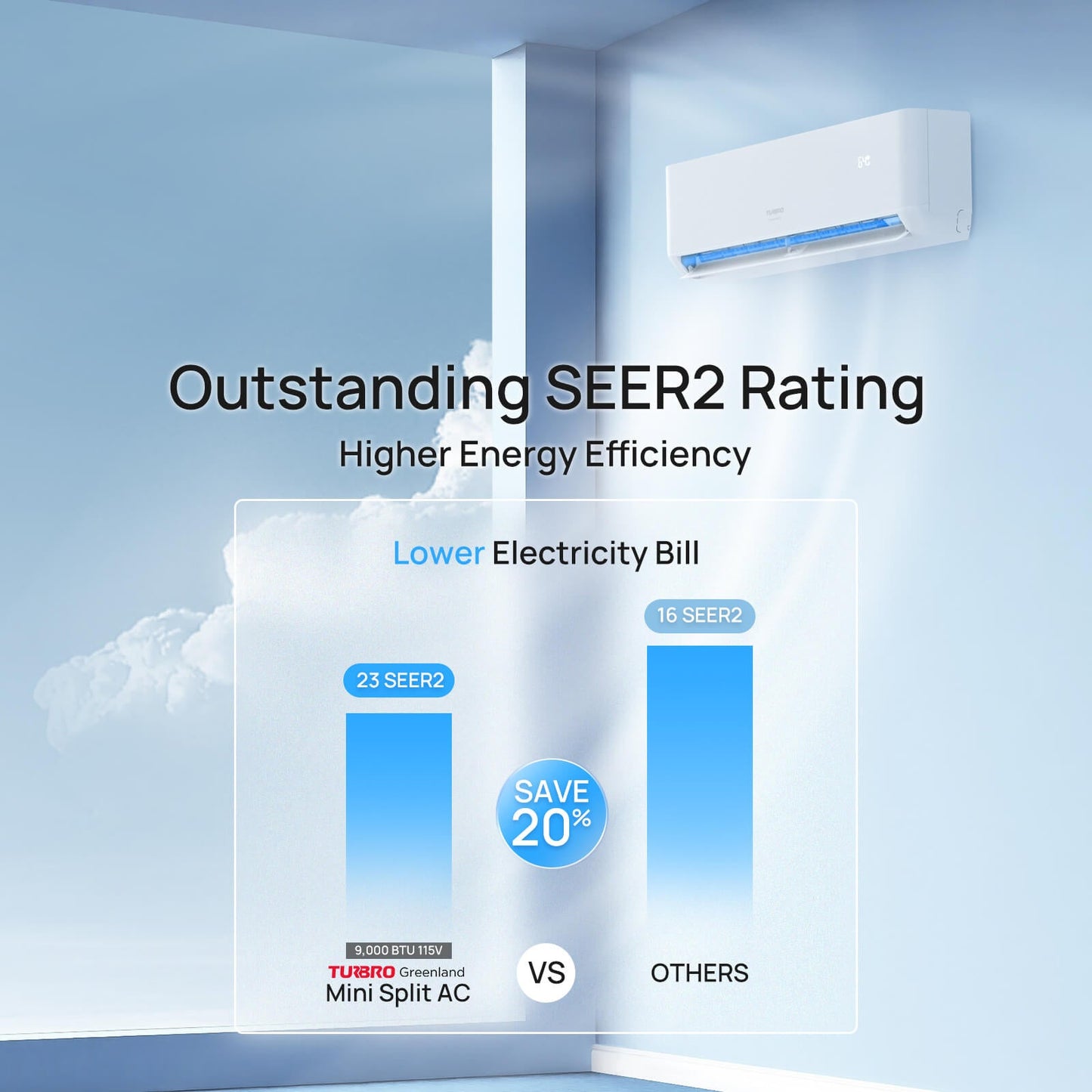 Greenland 9000 BTU WiFi Ductless Mini Split AC with Heat Pump (R454B) - Tampa Home & Garden Store
