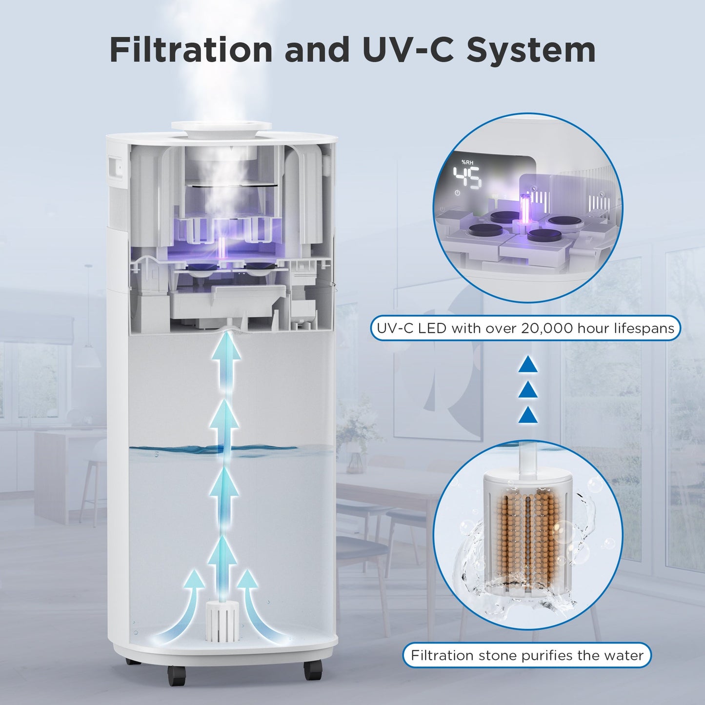 Humidificador comercial Greenland de 5,3 galones para habitaciones grandes, con conexión WiFi 