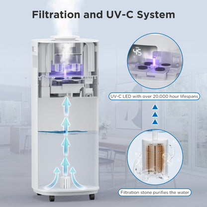 Humidificador comercial Greenland de 5,3 galones para habitaciones grandes, con conexión WiFi 