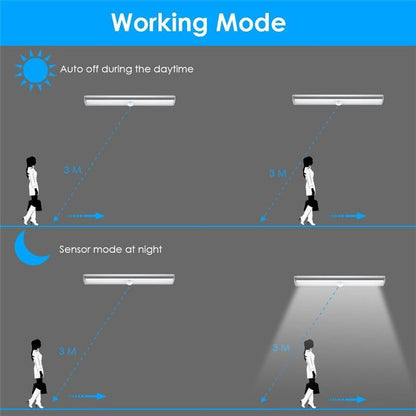 Stevvex 6/10 LED PIR motion sensor night light for cupboard closet with 3m sensing on Tampa Home & Garden Store
