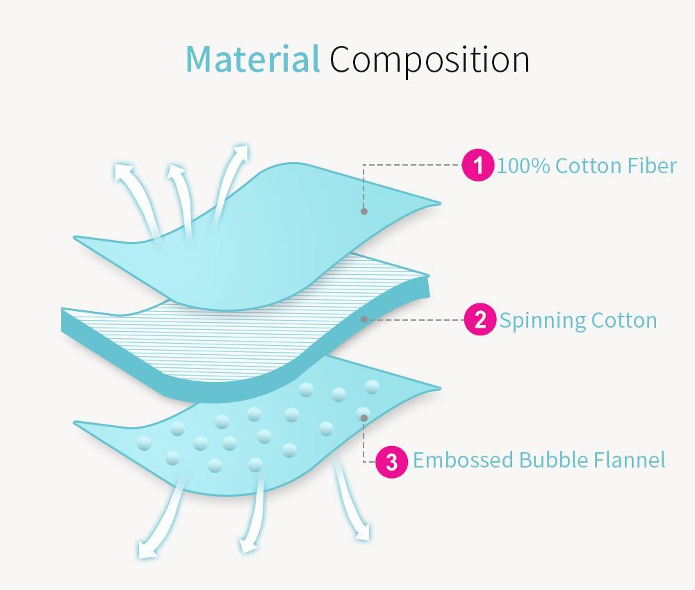 Stevvex cocoon swaddle baby sleeping bag with 100% cotton fiber and embossed bubble flannel on Tampa Home & Garden Store