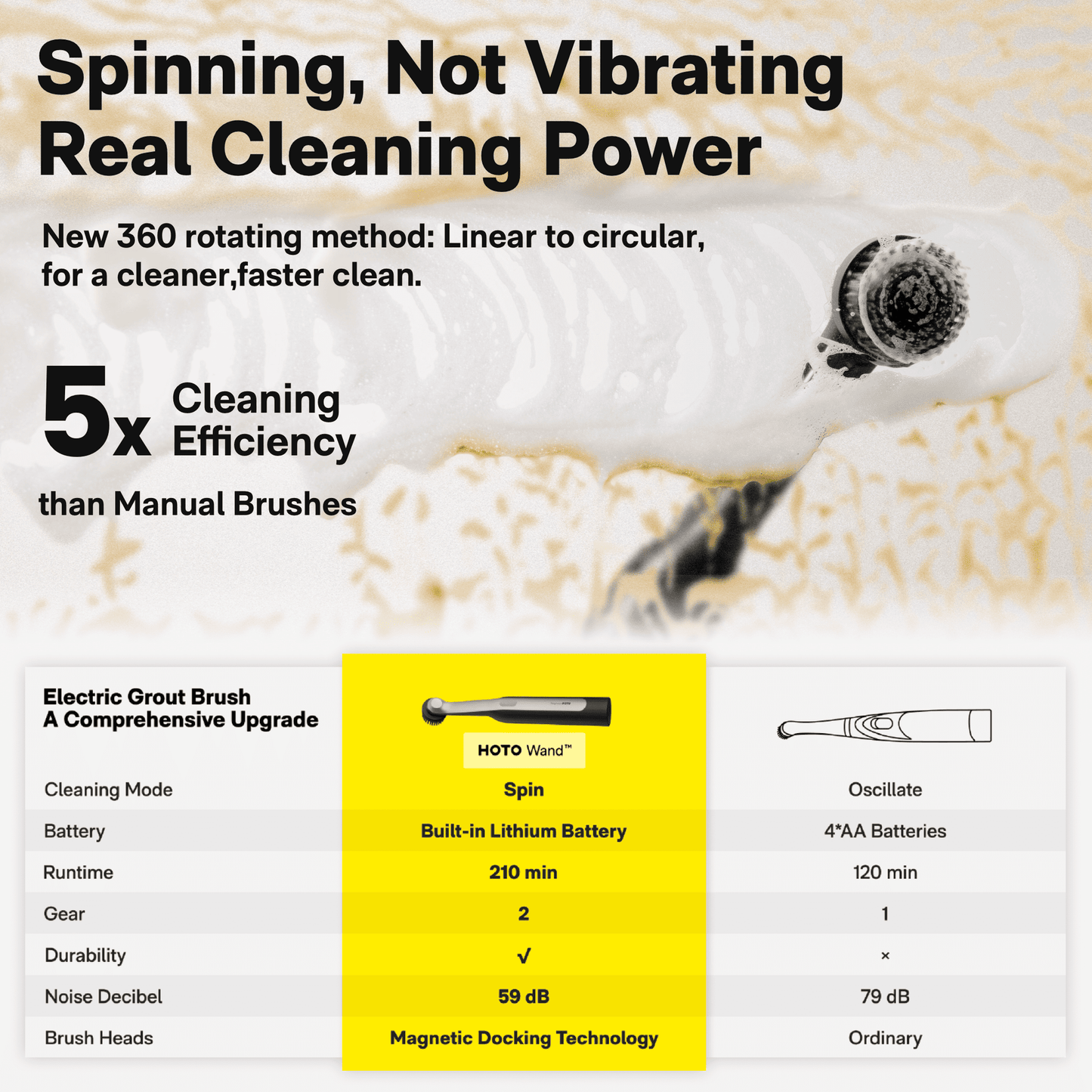 HOTO Wand™ Cordless Spin Scrubber