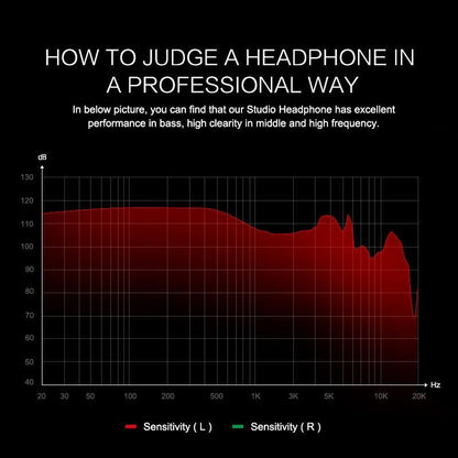 Headphones infographic with a professional guide title and a red/green frequency chart for left/right channels on Tampa Home & Garden Store