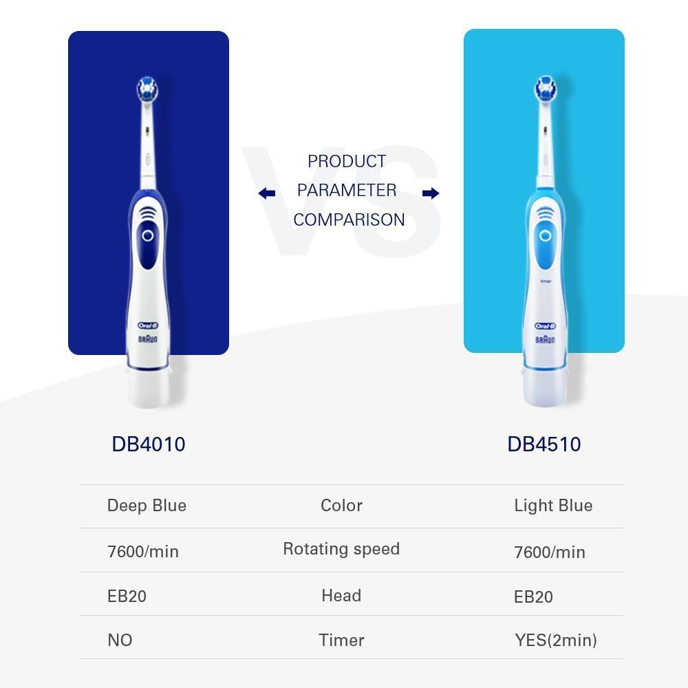 Two Stevvex sonic electric toothbrushes in deep blue and light blue with EB20 heads on Tampa Home & Garden Store