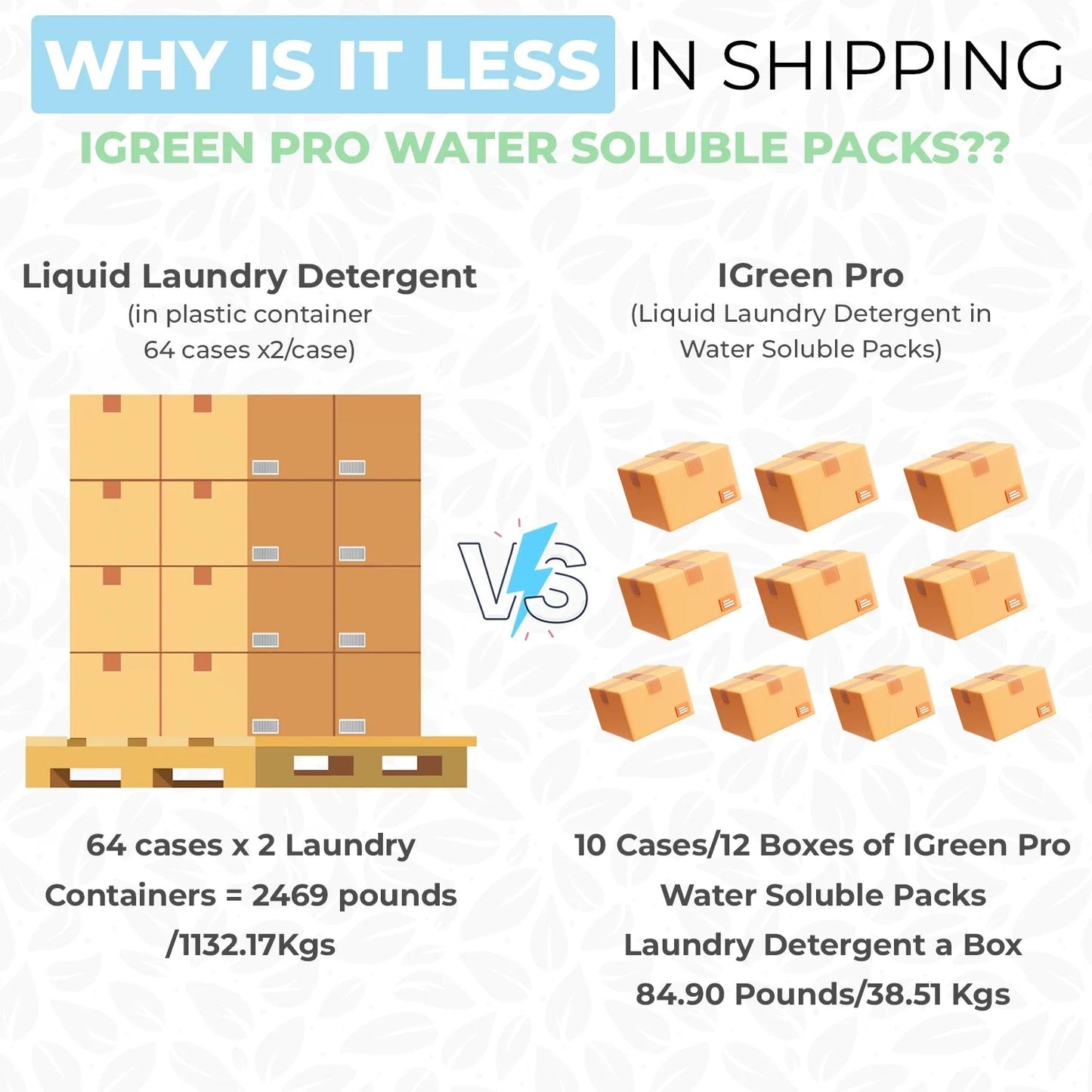 IGREEN PRO Laundry Detergent Pods | 35 Loads - Tampa Home & Garden Store