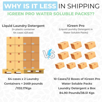 IGREEN PRO Laundry Detergent Pods | 35 Loads - Tampa Home & Garden Store