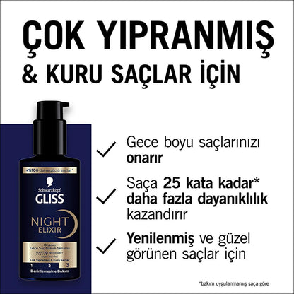 Schwarzkopf Gliss Night Elixir repairing night serum bottle with dark blue label for dry hair on Tampa Home & Garden Store