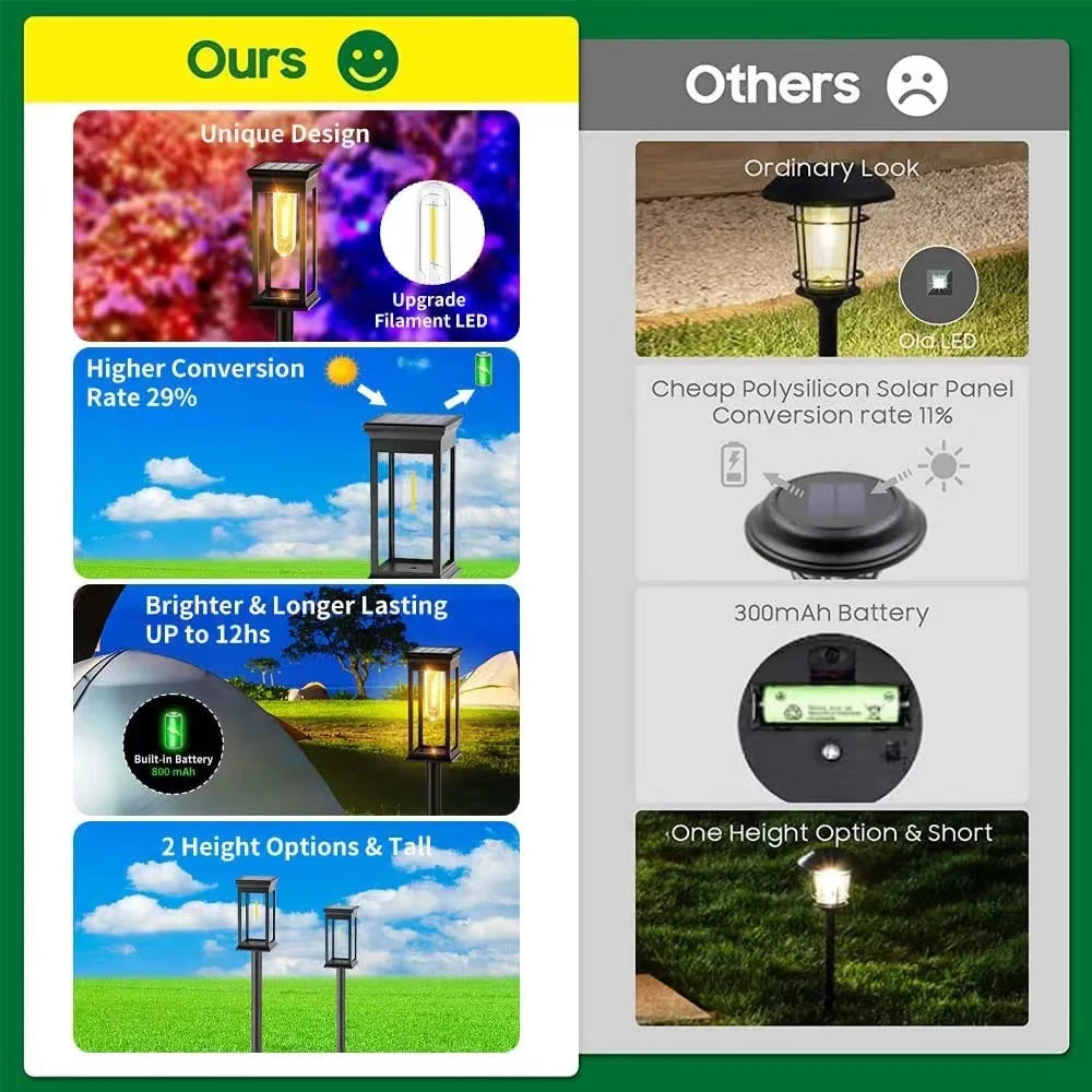 ☀️ Kidsjoy Solar Pathway Lights – 6 Pack - Tampa Home & Garden Store
