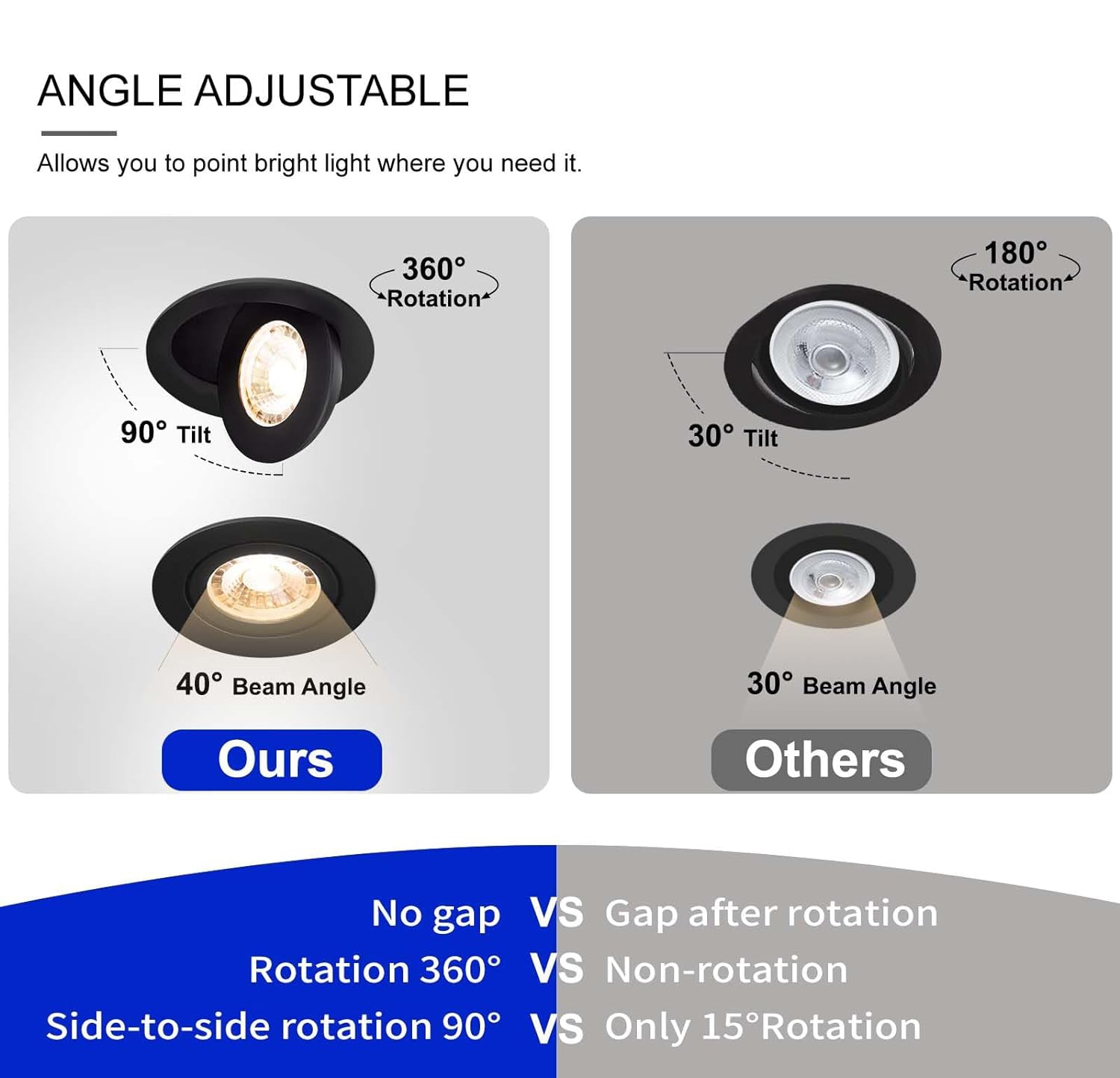 LED Canless Recessed Light 4 inch Gimbal 5CCT Dimmable Adjustable Directional Retrofit Eyeball Lighting with Jbox ETL Rated - Tampa soil911.com