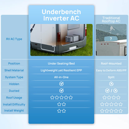 Lapland LL10V 10,000 BTU Inverter Under Bench RV Air Conditioner w/ Heat Pump (R32 Refrigerant) - Tampa Home & Garden Store
