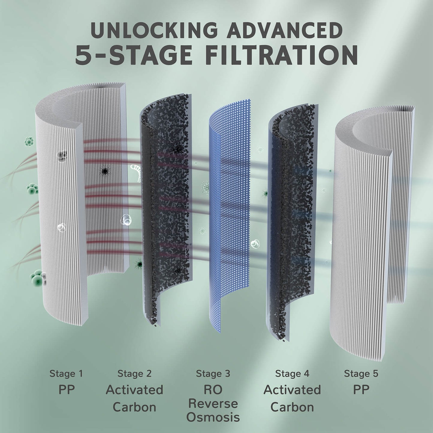 Pristine Lite3 RO Countertop Instant Filtered Water Dispenser