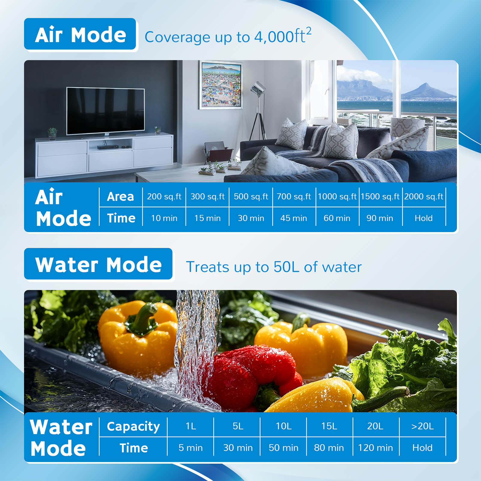 MA25L Dual-Mode Ozone Generator for Air & Water - Tampa Home & Garden Store