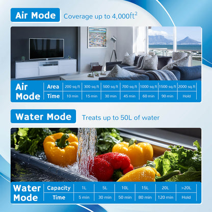 MA25L Dual-Mode Ozone Generator for Air & Water - Tampa Home & Garden Store