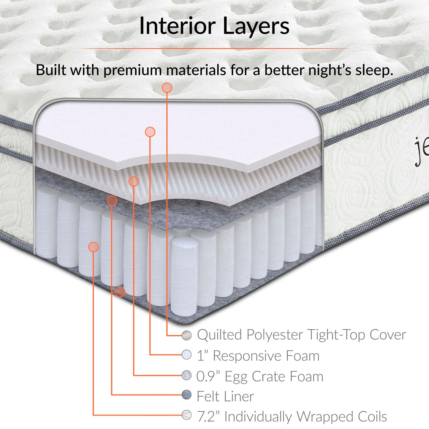 Jenna Firm Hybrid Innerspring and Foam Mattress