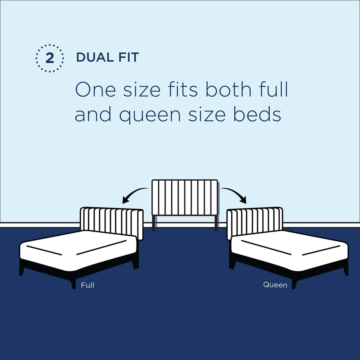 Veronique Velvet full/queen headboard illustration shows dual-fit for full and queen beds on Tampa Home & Garden Store