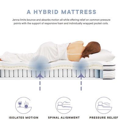 Jenna innerspring and foam narrow mattress Twin with coil layers by HouseOfZazla on Tampa Home & Garden Store