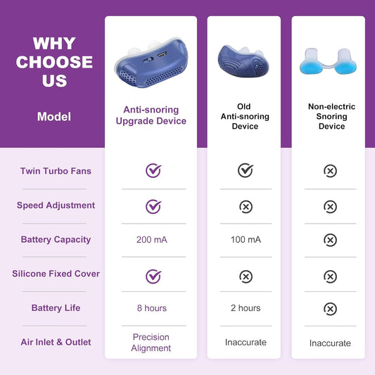 Reusable Silicone Nasal Insert Sleep Accessory Portable Nose Clip Device - Tampa Home & Garden Store