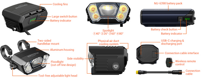 Magicshine MONTEER 12000 Mountain Bike Light,IPX6 Waterproof 12000 Lumen Max Output,20,000mAh Type-C Battery Pack with Reverse Charging Ultimate MTB Light - Tampa Home & Garden Store
