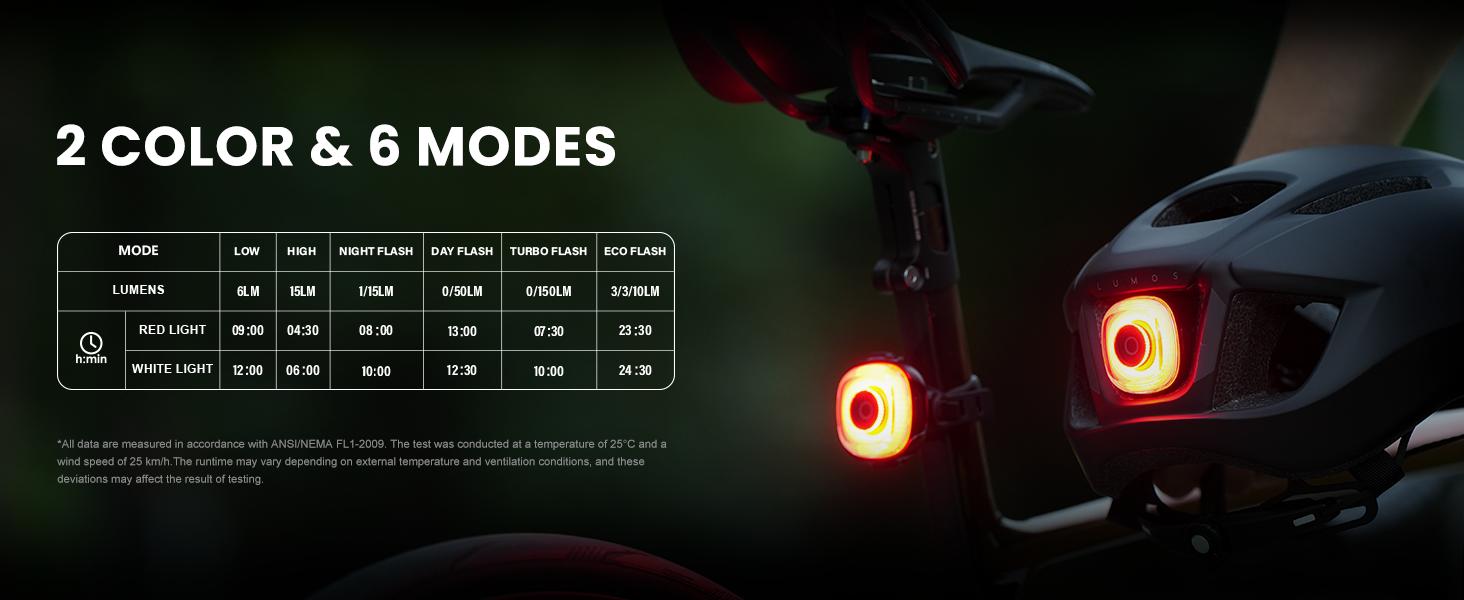 Magicshine SEEMEE 150 MAG Magnetic Rear Bike Lights,USB-C Rechargeable FTR LightSync Control Technology, IPX6 Waterproof Safety Rear Bicycle Lights, Best Bike Lights for Night Riding - Tampa Home & Garden Store