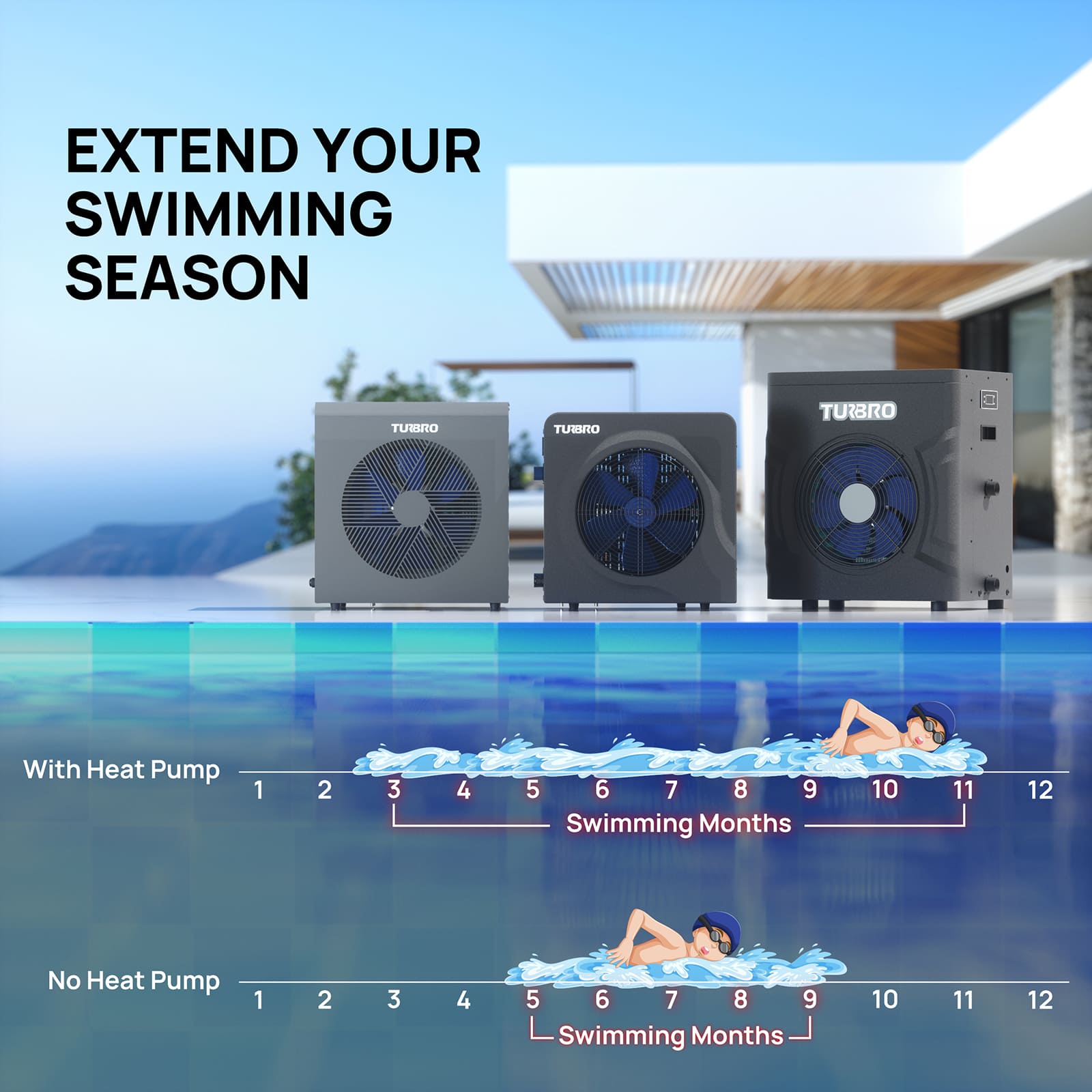 Manatee Swimming Pool Heat Pump, 18K/20K BTU - Tampa Home & Garden Store