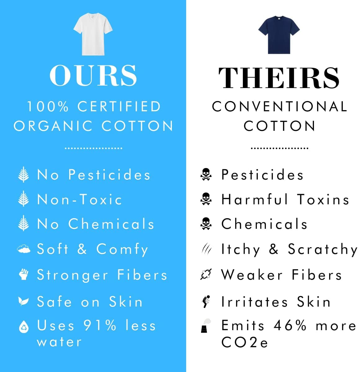 Men’s 100% Organic Cotton V-Neck T-Shirt – Ultra-Soft, Breathable & GOTS Certified - Tampa Home & Garden Store