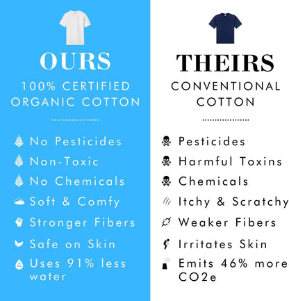 Men’s 100% Organic Cotton V-Neck T-Shirt – Ultra-Soft, Breathable & GOTS Certified - Tampa Home & Garden Store