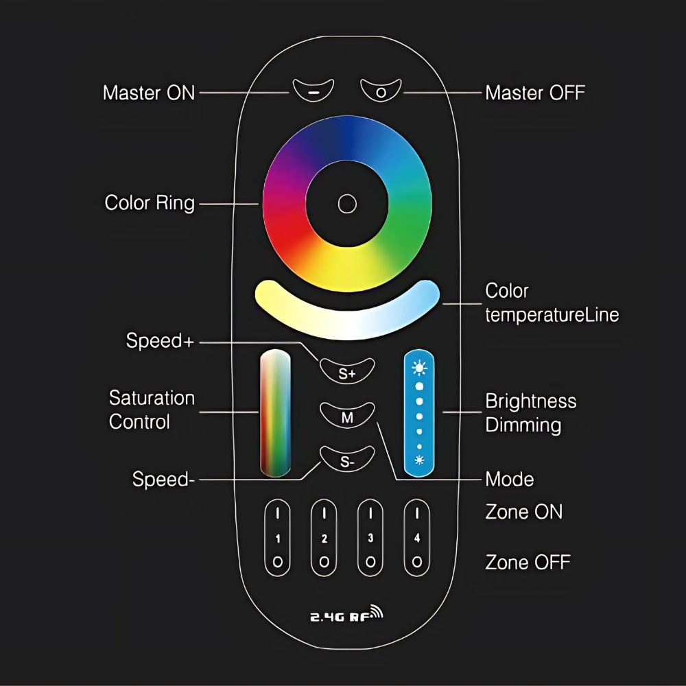 MiBoxer Wireless 4-Zone RGBW LED Light Bulb Remote Control - Tampa Home & Garden Store