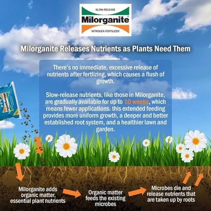 Milorganite All-Purpose Eco-Friendly Slow-Release Nitrogen Fertilizer, 32Lb - Tampa Home & Garden Store