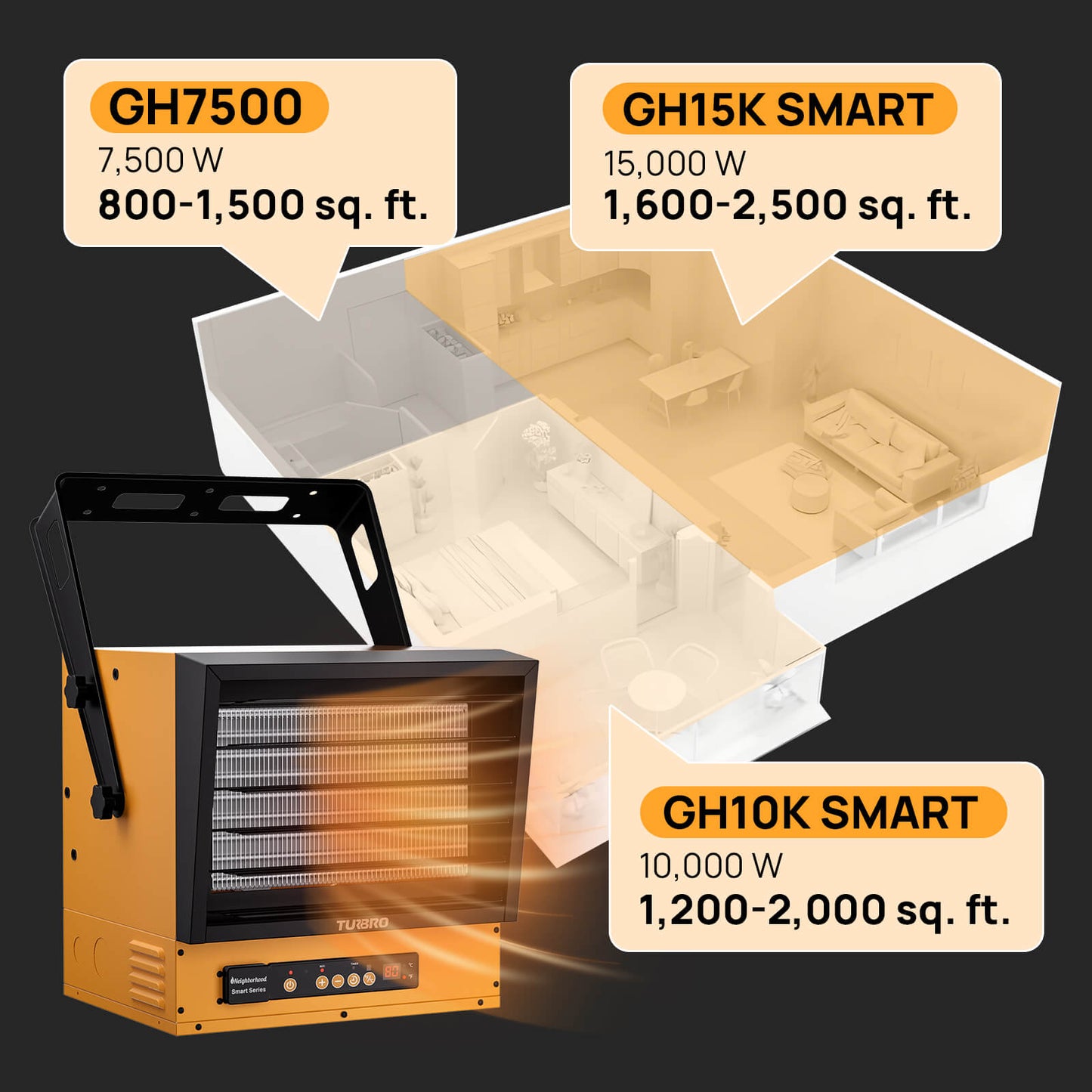 Neighborhood GH10K & GH15K Smart Garage Heater - WiFi Enable - Tampa Home & Garden Store