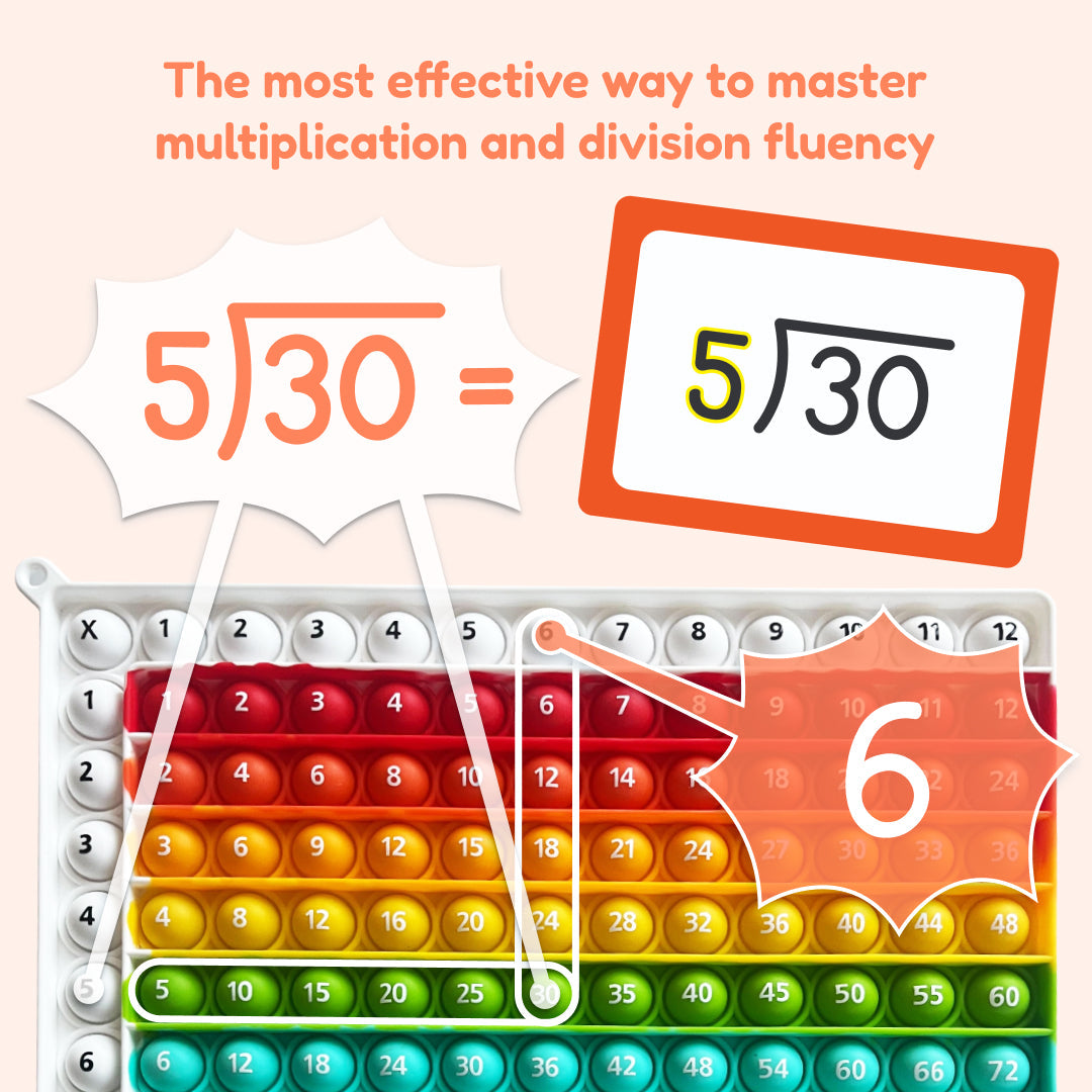 Multiplication and Division Mat by The Fidget Games; colorful abacus beads for math fluency on Tampa Home & Garden Store