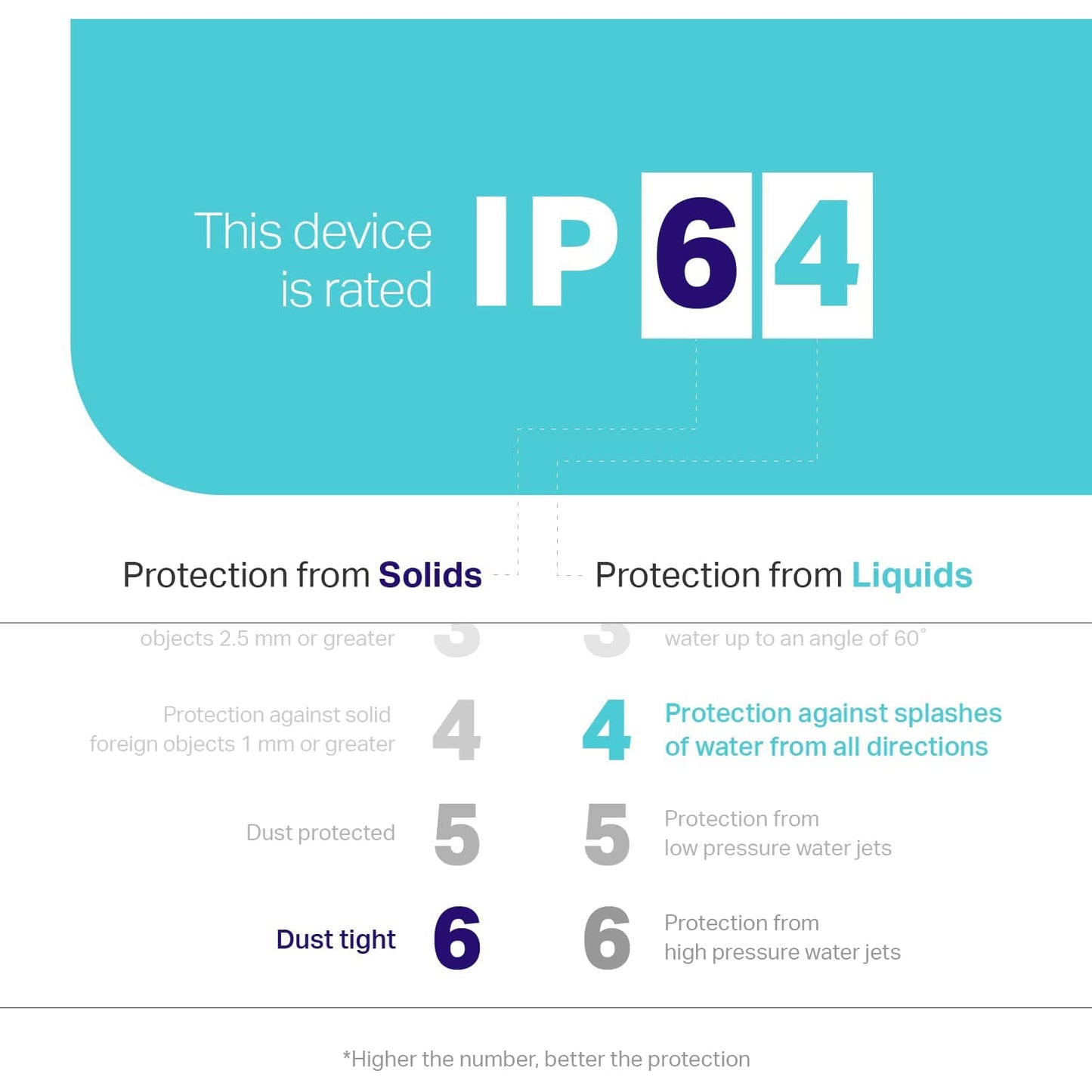 Outdoor Smart Plug Double Socket, Smart Home Wi-Fi Outlet Timer - Tampa soil911.com