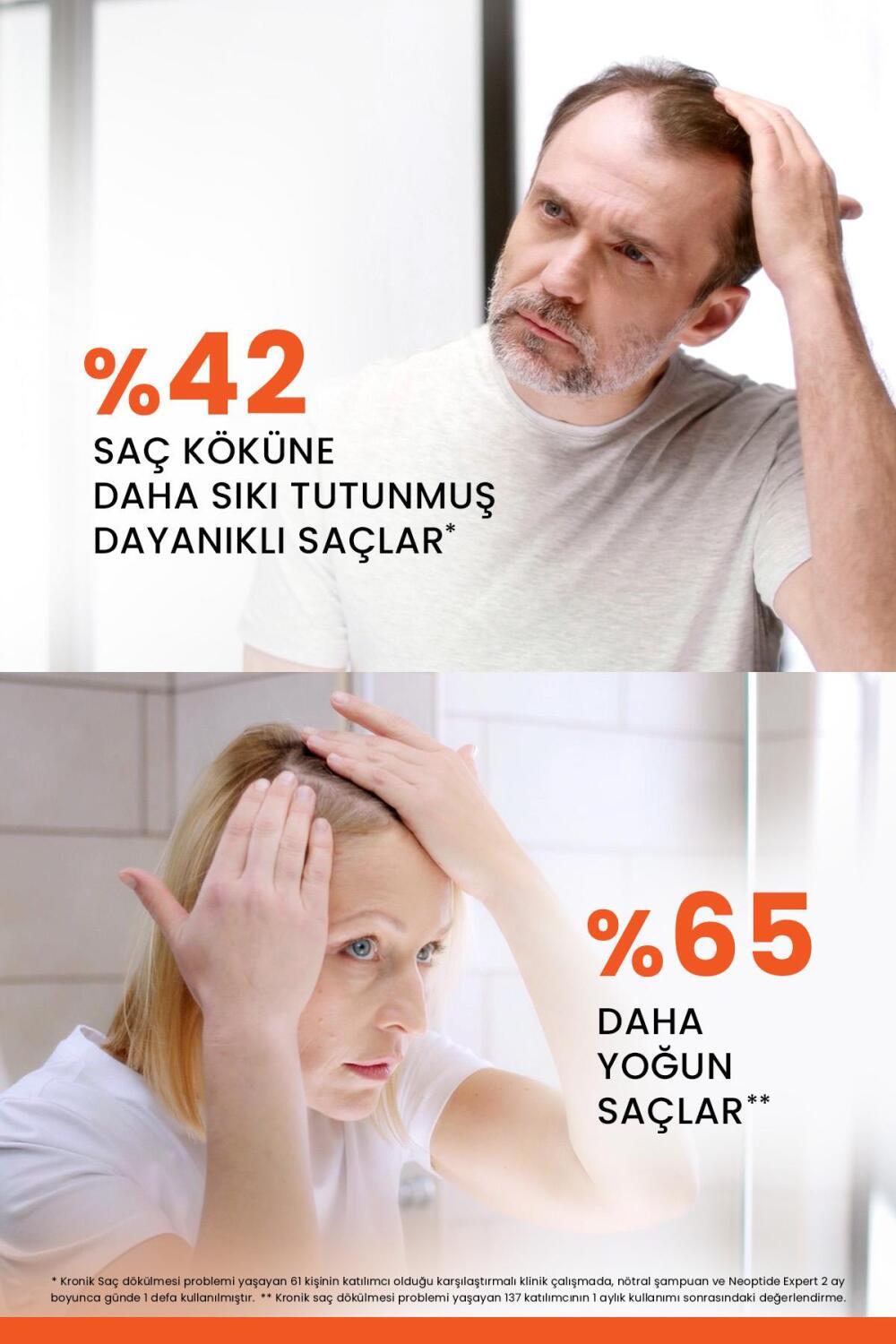 Ducray Neoptide Expert Hair Strengthening Serum ad with a man and a woman showing thinning hair and bold orange 42% and 65% stats on Tampa Home & Garden Store