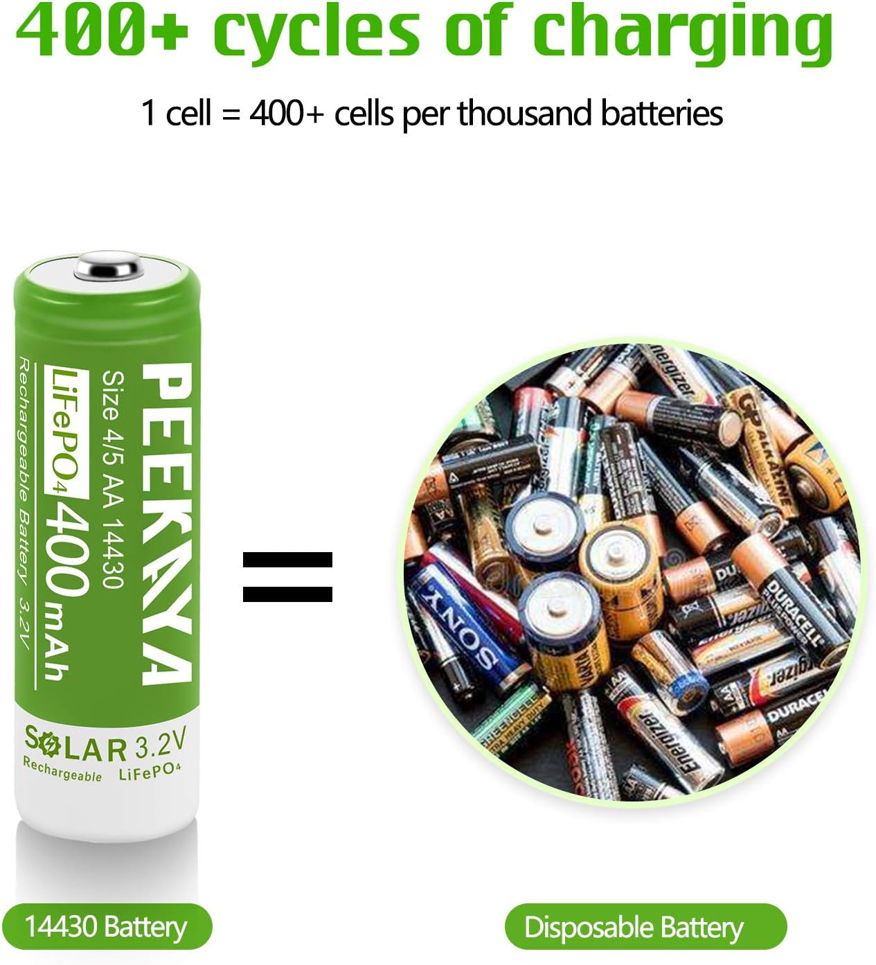 PEEKAYA 14430 Rechargeable Batteries – 3.2V 400mAh LiFePO4 Solar Batteries (6-Pack) – Long Life, High-Cycle Lithium Iron Phosphate Battery for Solar Lights, Flashlights, and More - Tampa Home & Garden Store