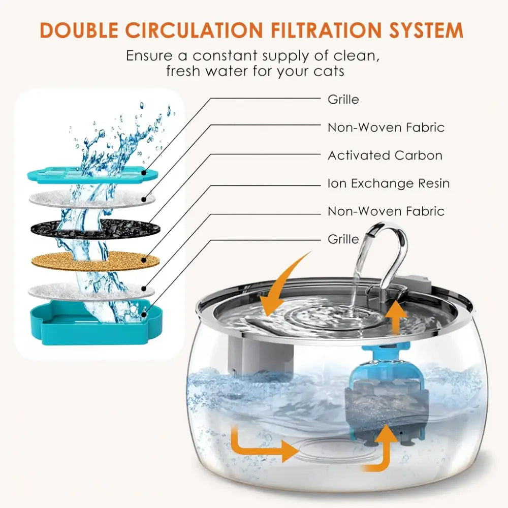 Peelaid™ SST Fountain - Tampa Home & Garden Store