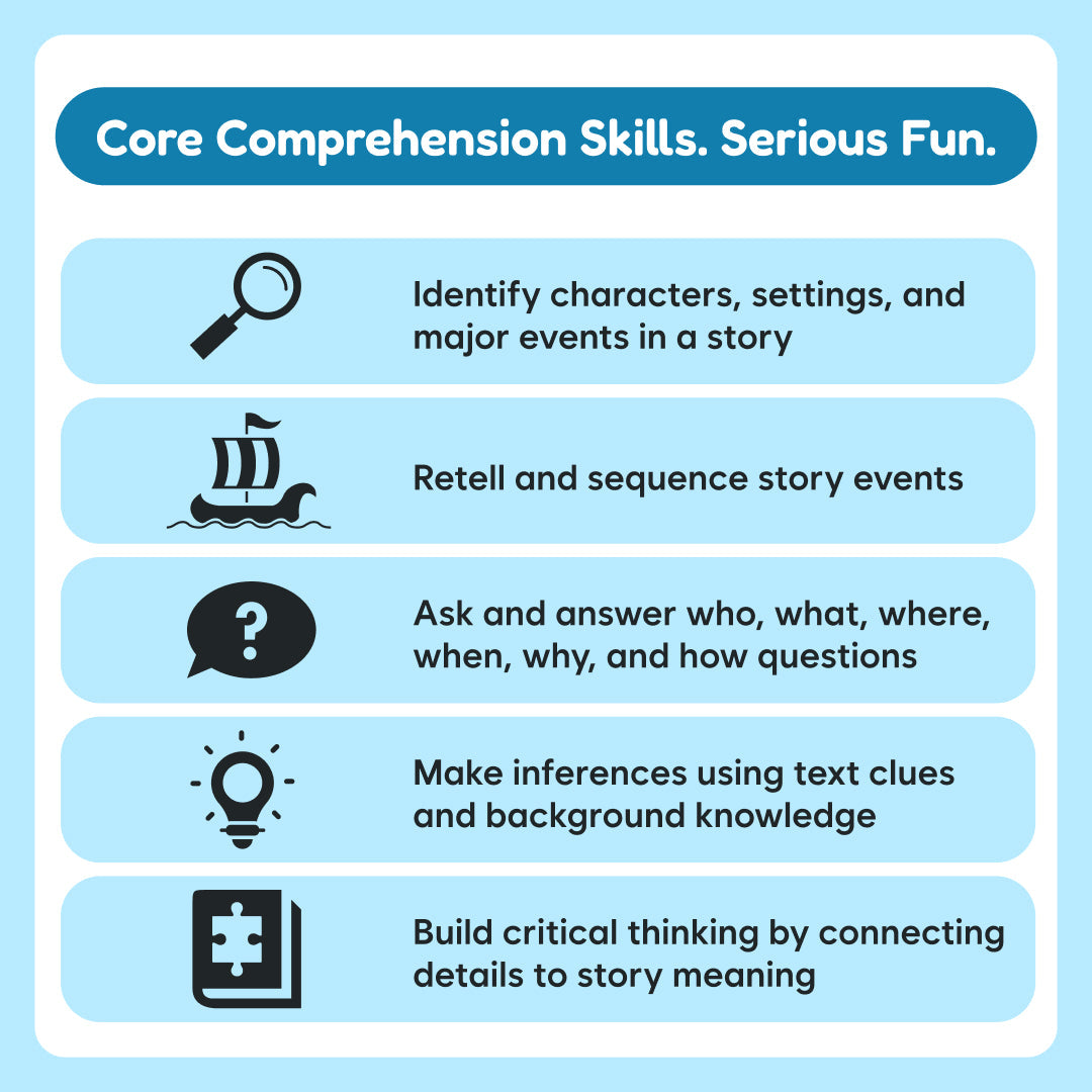 Pirate Island board game by The Fidget Games; blue infographic of core comprehension skills on Tampa Home & Garden Store