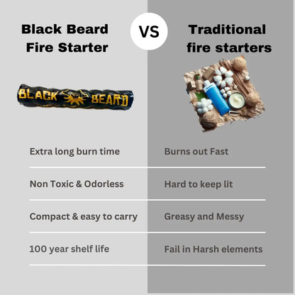 Pirates Plunder Fire Starter Kit For Adventurers