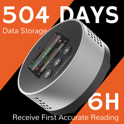 RM-65 Radon Detector for Home Basement - Tampa Home & Garden Store