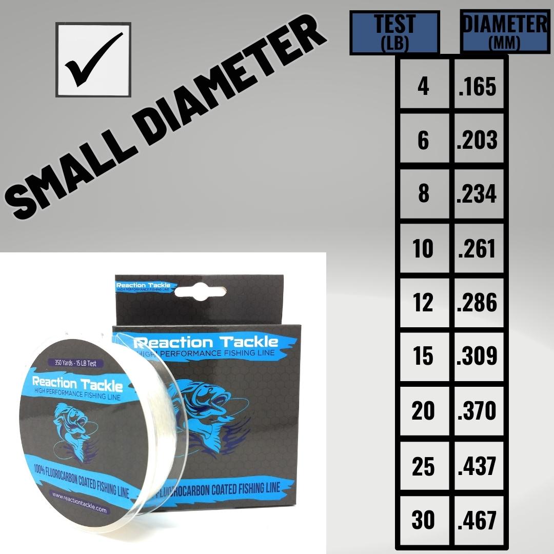 Reaction Tackle Fluorocarbon Coated Fishing Line - Tampa Home & Garden Store