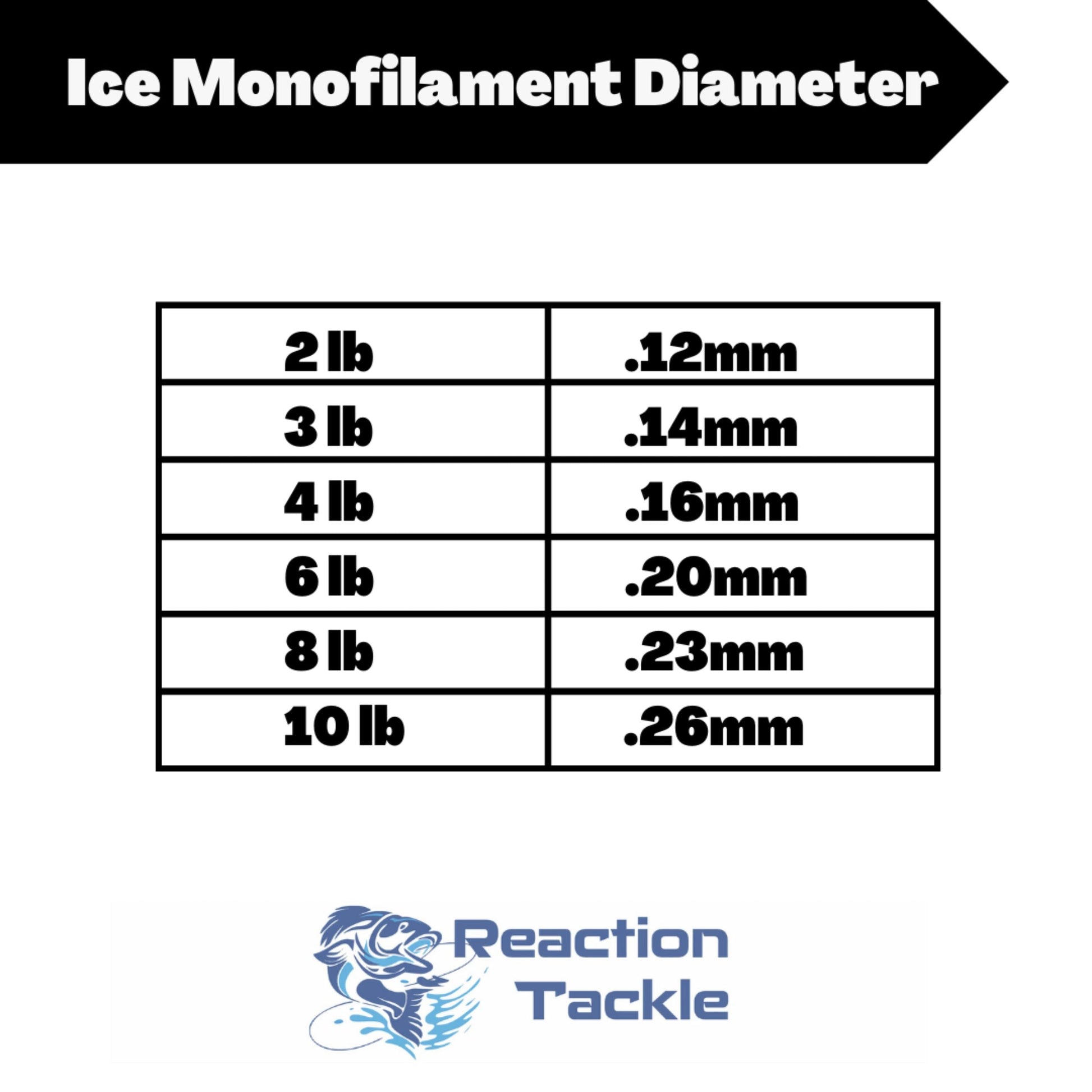 Reaction Tackle ICE Monofilament Fishing Line - Tampa Home & Garden Store