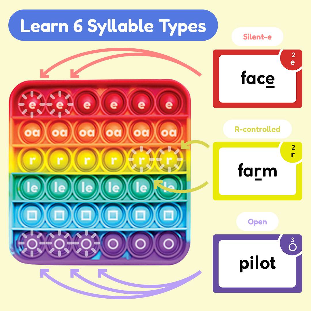 The Reading Digraphs Game rainbow pop-it board with three digraph cards face farm pilot on Tampa Home & Garden Store