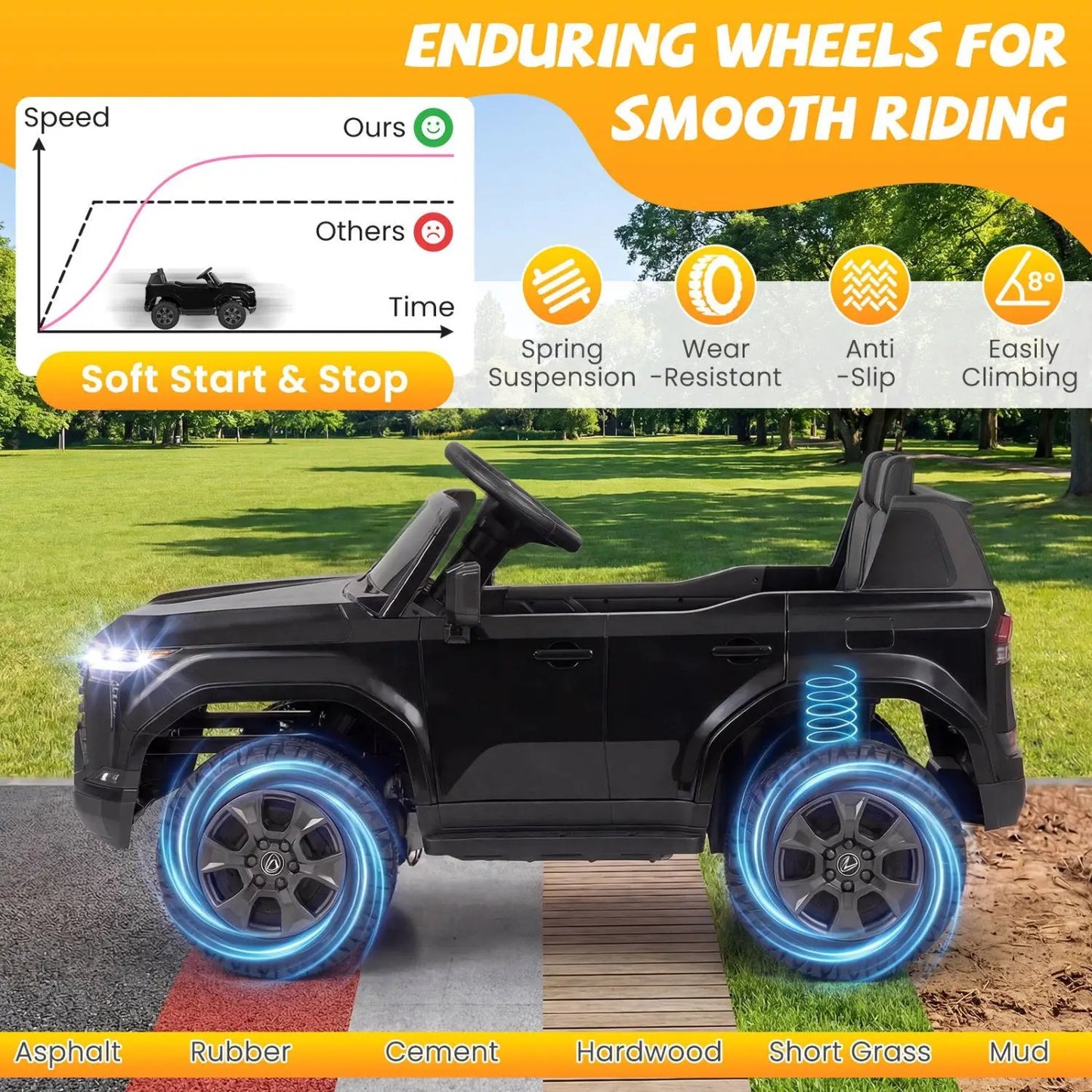 Ride On Car 24V 4WD Licensed Lexus GX550 Vehicle