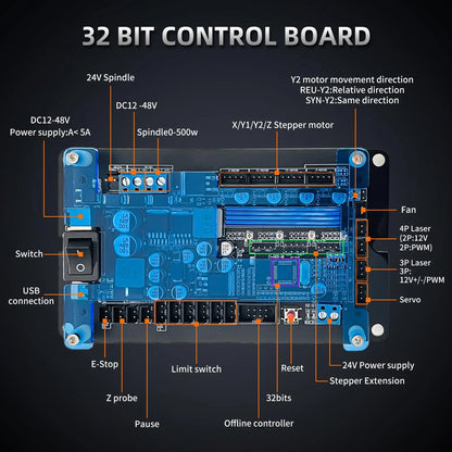 UpTrend Deals blue 32-bit control board for 3018Pro Max CNC router with USB, E-stop on Tampa Home & Garden Store