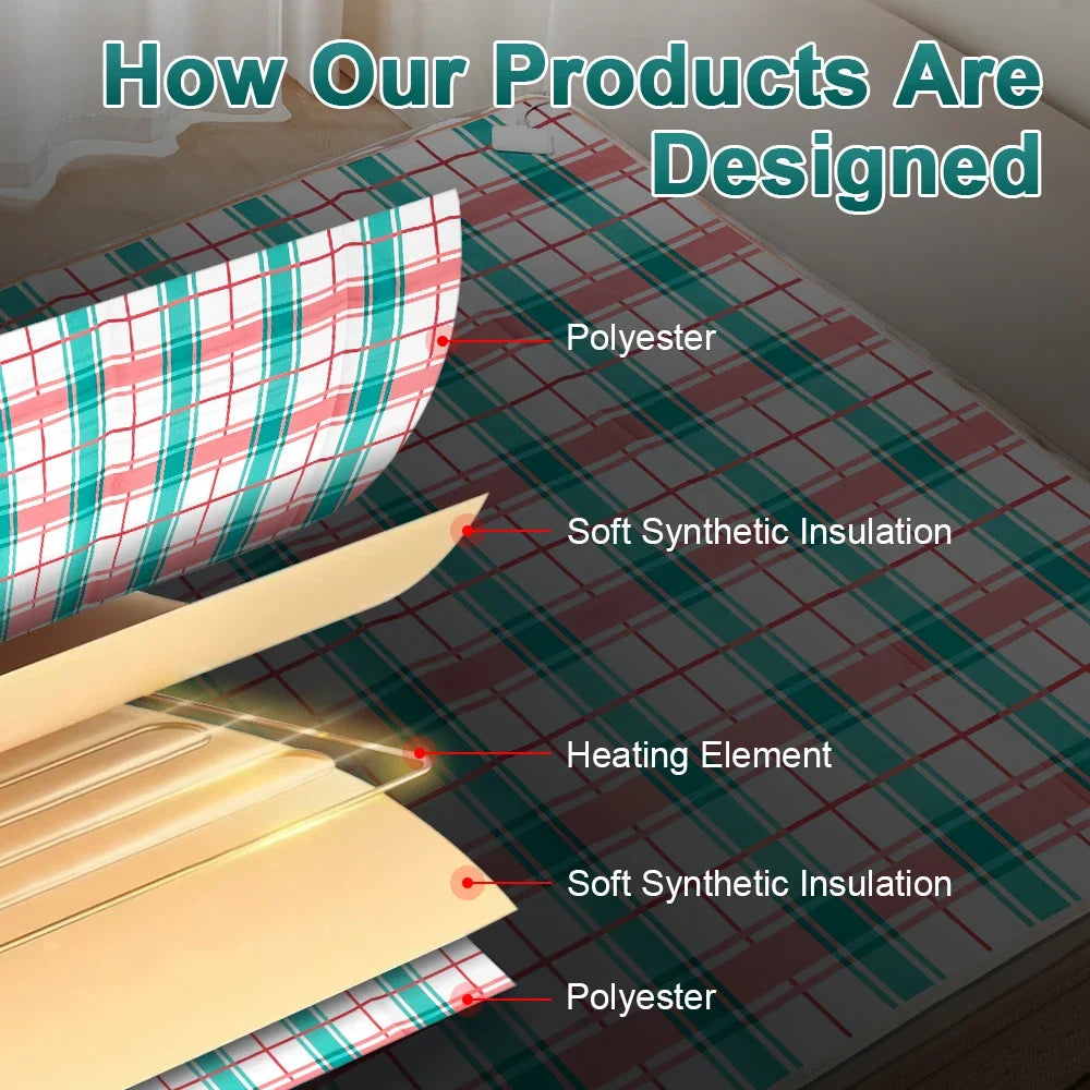 110V/220V electric heating mat with plaid polyester cover, soft insulation layers and heating element on Tampa Home & Garden Store