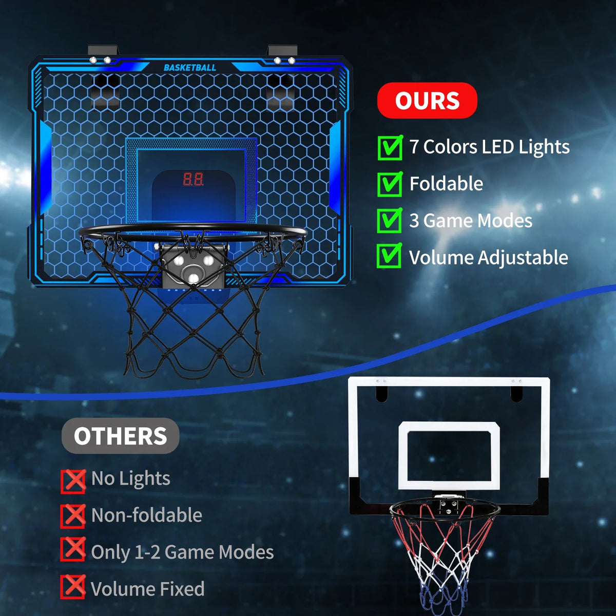 Basketball hoop wall-mounted indoor set by FLIPSTYLEZLLC with 7 LED lights blue backboard on Tampa Home & Garden Store