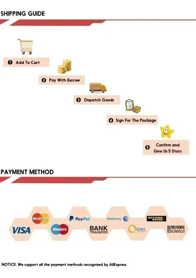 Shipping guide infographic with steps 1–5 and payment logos Visa, MC, PayPal on Tampa Home & Garden Store