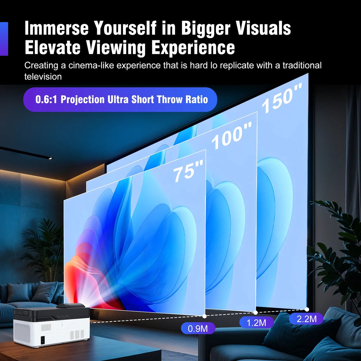 Short Throw 1080p projector with Android WiFi and Bluetooth, 900 lumens on Tampa Home & Garden Store