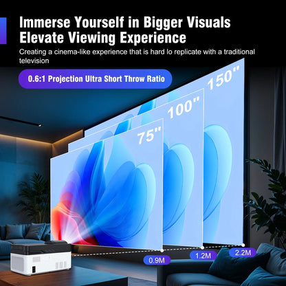 Short Throw 1080p projector with Android WiFi and Bluetooth, 900 lumens on Tampa Home & Garden Store