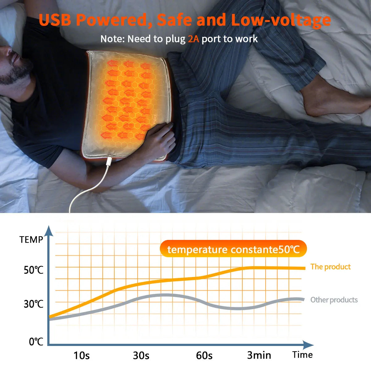USB 5V electric heating pad for cramps and back pain, grey mini heated blanket with 59in cable on Tampa Home & Garden Store