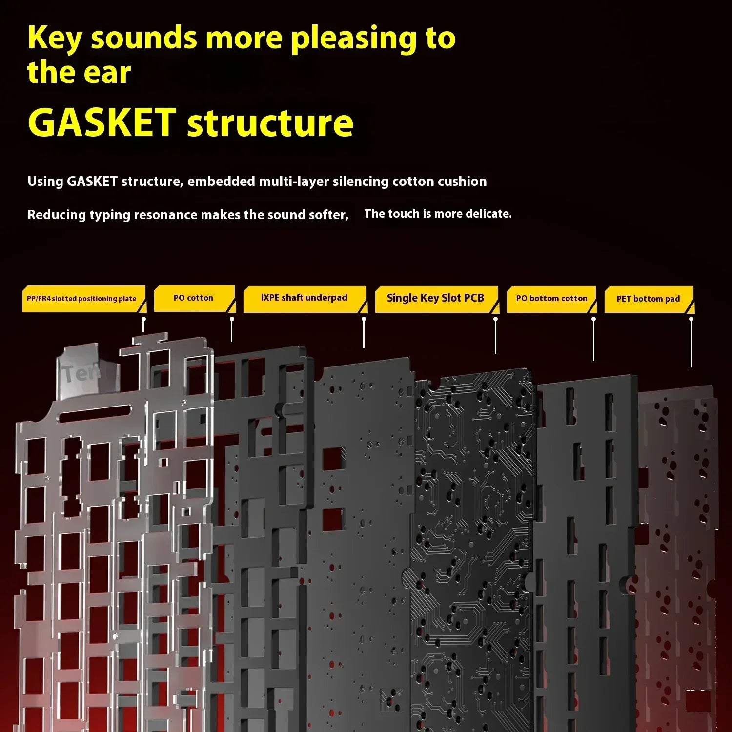 Leobog Hi75C aluminum wireless mechanical keyboard kit gasket structure infographic on Tampa Home & Garden Store